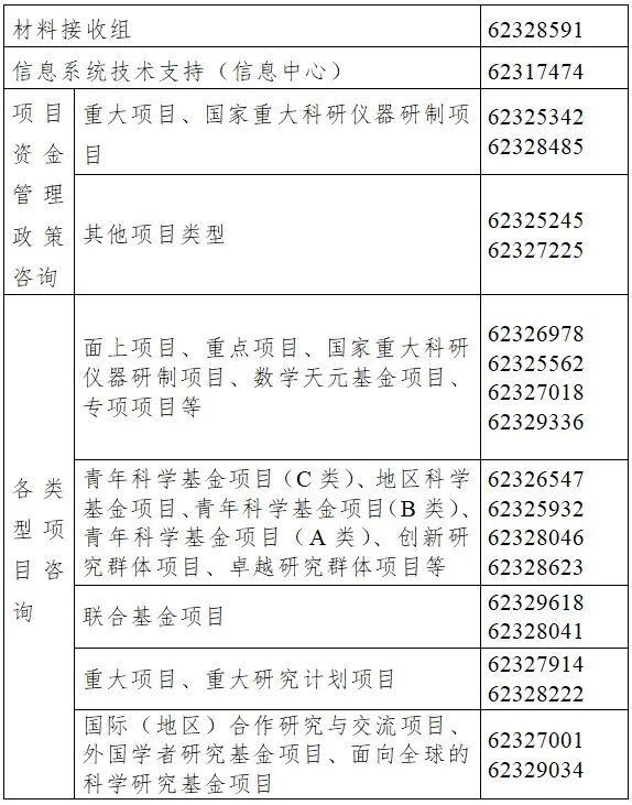 关于2026年度国家自然科学基金项目申请与结题等有关事项的通告
