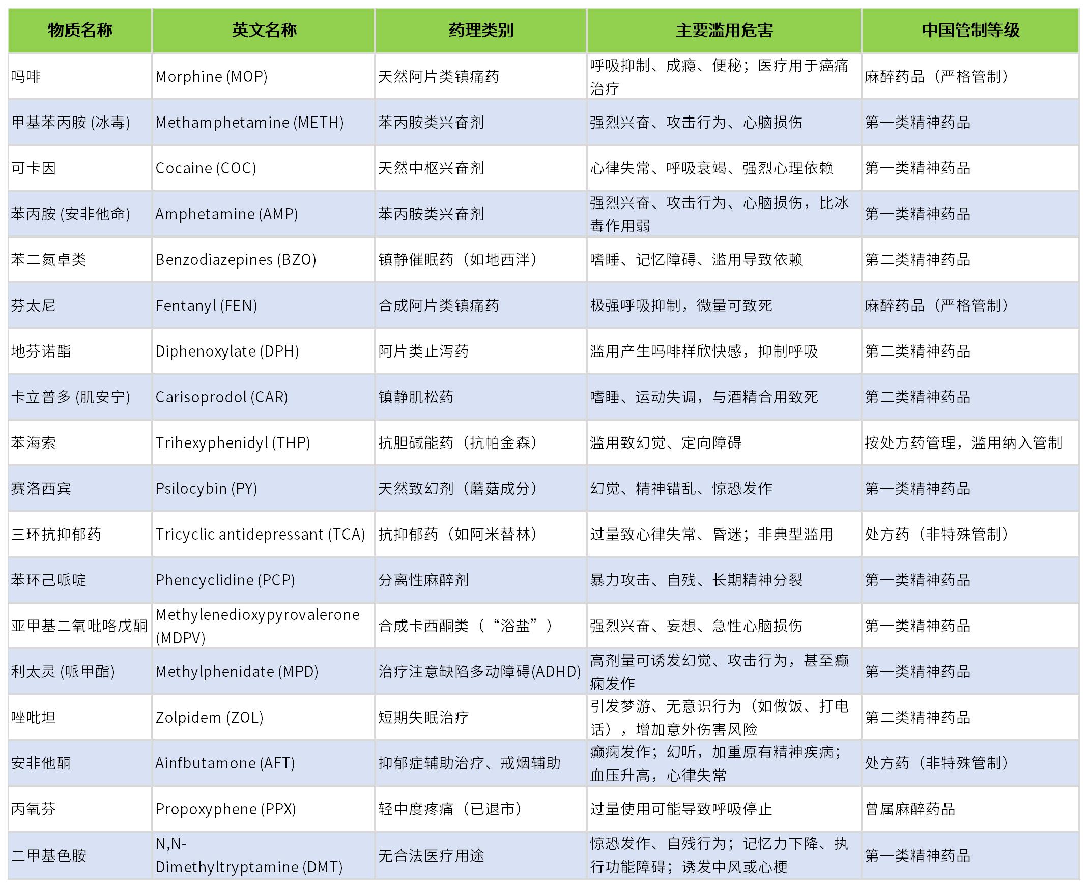 重点推荐 | 药物小分子检测相关配对抗体！