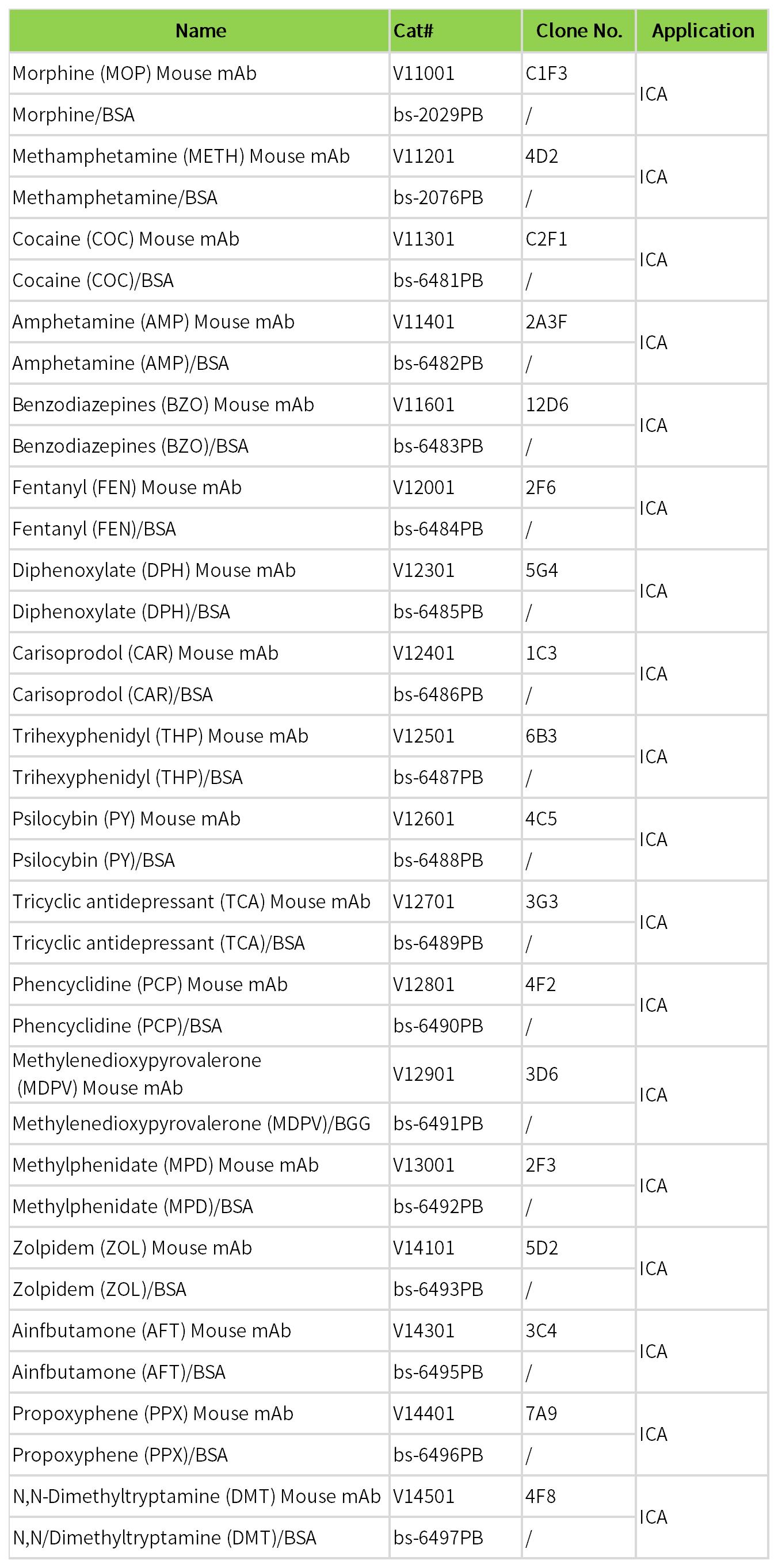 重点推荐 | 药物小分子检测相关配对抗体！