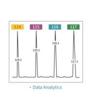 TMT定量蛋白质组检测分析