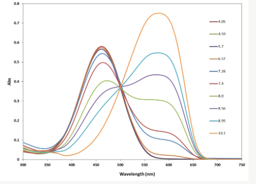 精准感知细胞酸碱：RatioWorks™ PH165 NHS酯比率型pH荧光探针详解