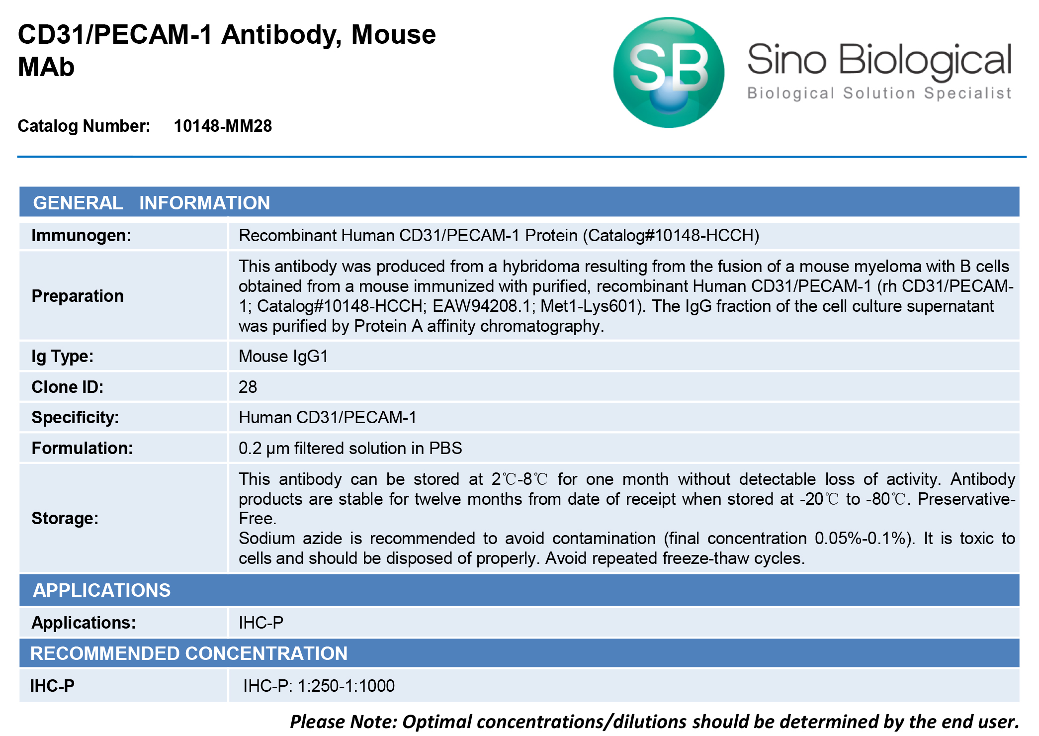 「翘客」技术手册：解锁血管危机预警信号：MMP-9的荧光现形记