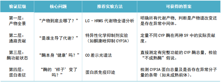 代谢π析 2-4.png 代谢π析 2-4.png