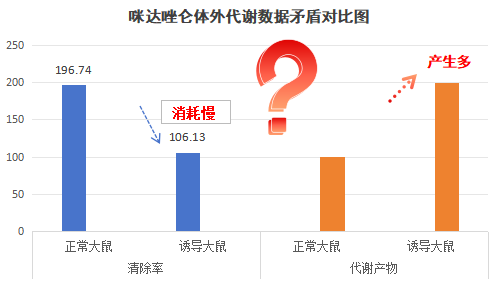 代谢π析 2-1.png 代谢π析 2-1.png