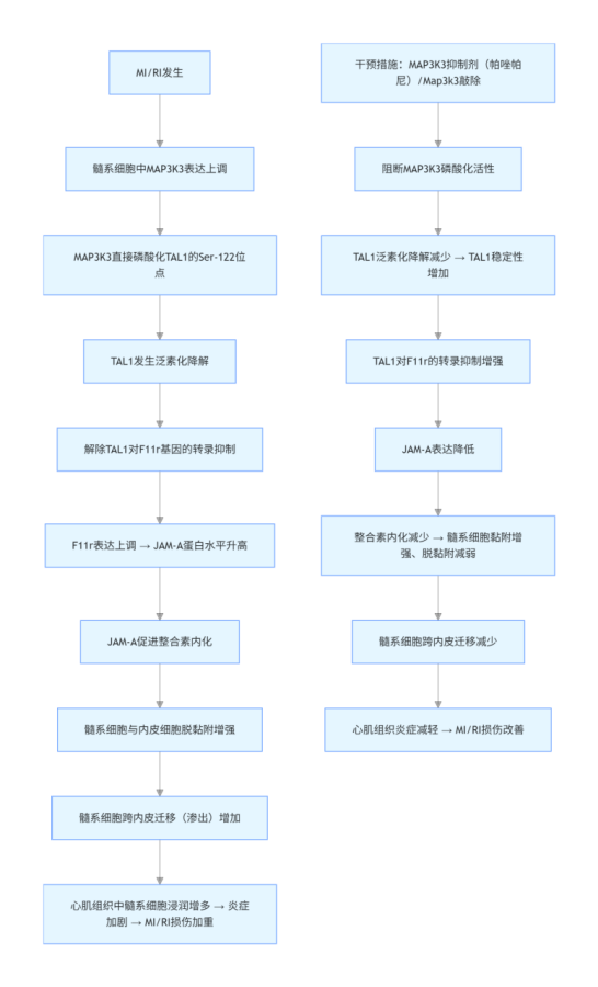 6390504222618372541848622