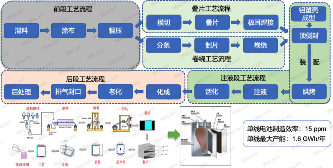 电池行业应用专题 | 锂电池材料中的LPC对电池涂布工艺的影响