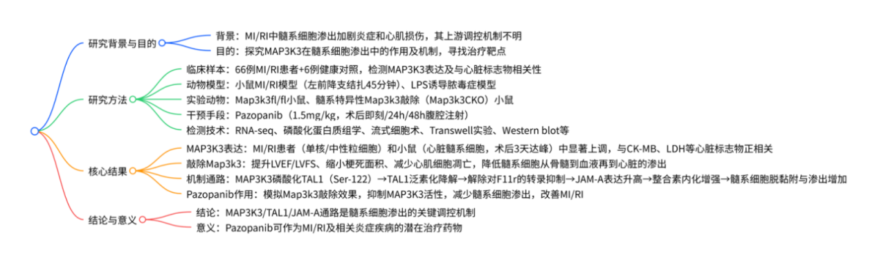 6390504221497397095212165