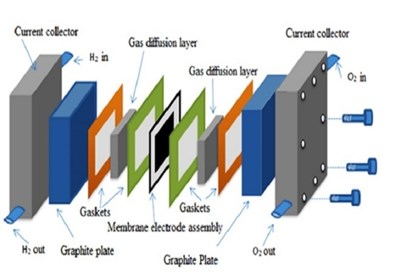 电池行业应用专题 | 铂炭催化剂浆料均一性的一体化解决方案