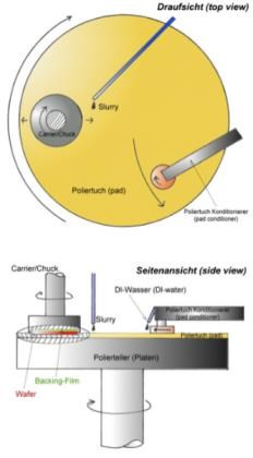 半导体行业应用专题 | CMP Slurry均一性的一体化解决方案