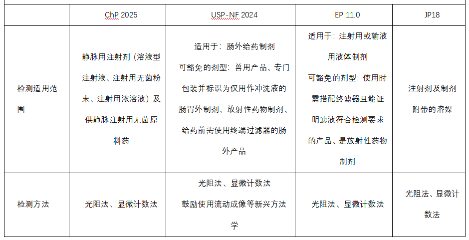 不溶性微粒应用专题 |&nbsp;疫苗中不溶性微粒测试探讨疫苗中不溶性微粒测试探讨