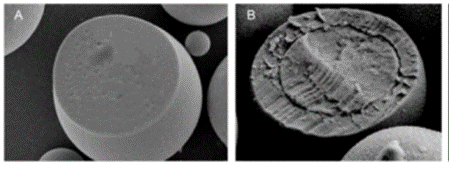 复杂制剂应用专题 | 注射用微球制备及表征一体化 解决方案