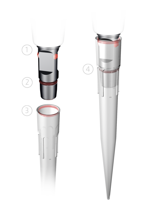 GripTip pipette tips snap into place with minimal tip loading effort resulting in superior accuracy and precision results.