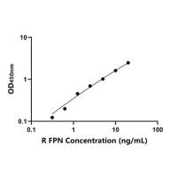大鼠膜铁转运蛋白(FPN)ELISA试剂盒