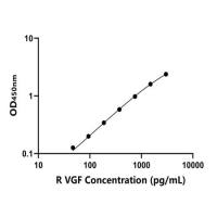 大鼠VGF神经生长因子诱导蛋白(VGF)ELISA试剂盒