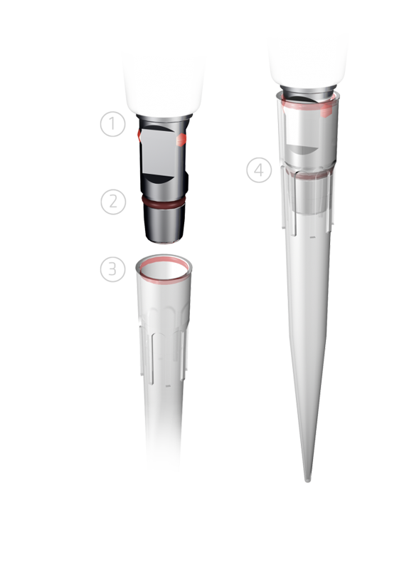 GripTip pipette tips snap into place with minimal tip loading effort resulting in superior accuracy and precision results.