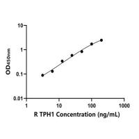大鼠色氨酸羟化酶1(TPH1)ELISA试剂盒