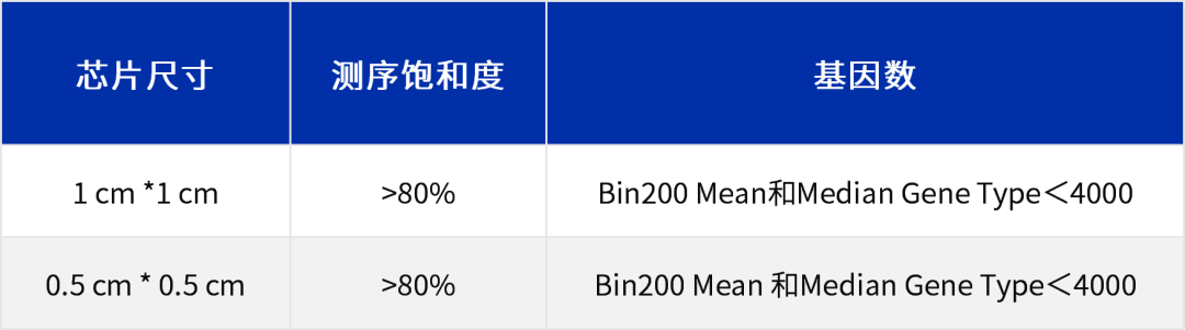实验稳了，成果快了！华大科技为您兜底，和“数据焦虑”说拜拜