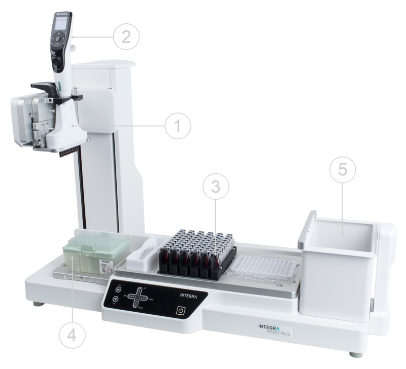 ASSIST PLUS pipetting robot, with key features labelled.