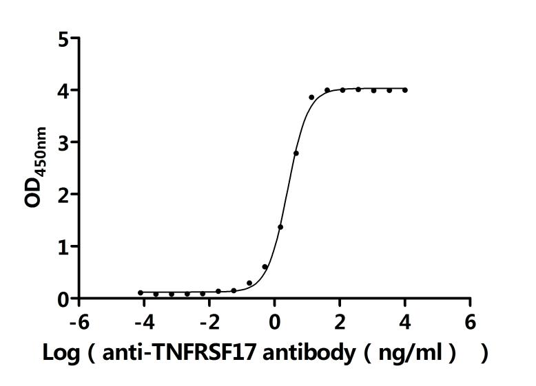 CSB-MP023974HU1d7 AC2