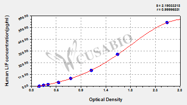CSB-E04651h standard curve