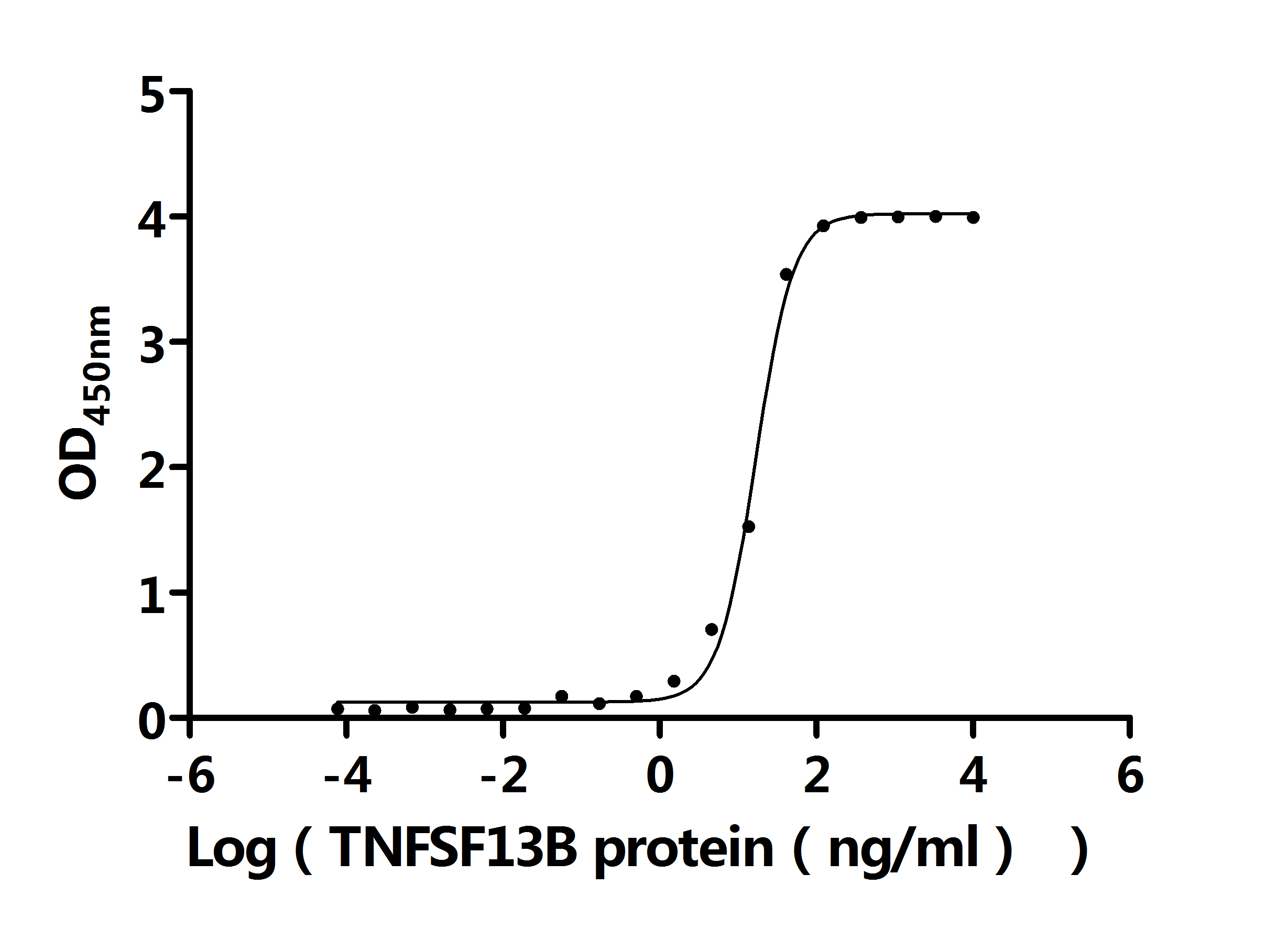 CSB-RA023974MA4HU ELISA