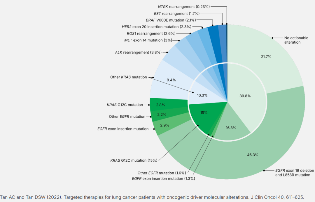重磅上市｜Bio-Rad ddPLEX NSCLC 试剂盒，肺癌科研精准新利器