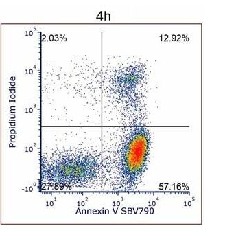 ANNEXIN V:StarBright Violet 790 KIT