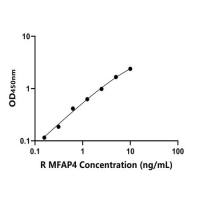大鼠微纤丝关联蛋白4(MFAP4)ELISA试剂盒