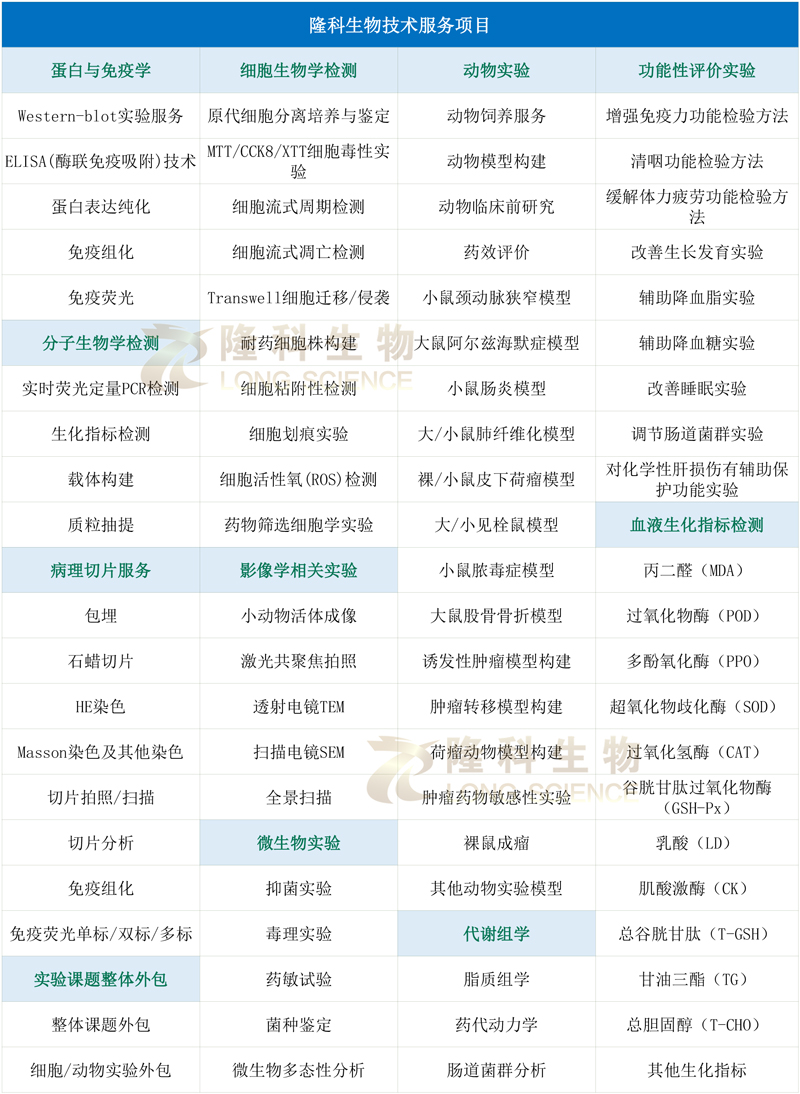 mic 最低抑菌浓度