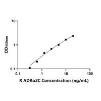 大鼠素能受体α2C(ADRα2C)ELISA试剂盒