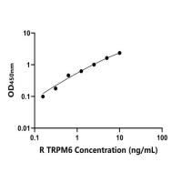 大鼠转化受体电位阳离子通道亚家族M成员6(TRPM6)ELISA试剂盒