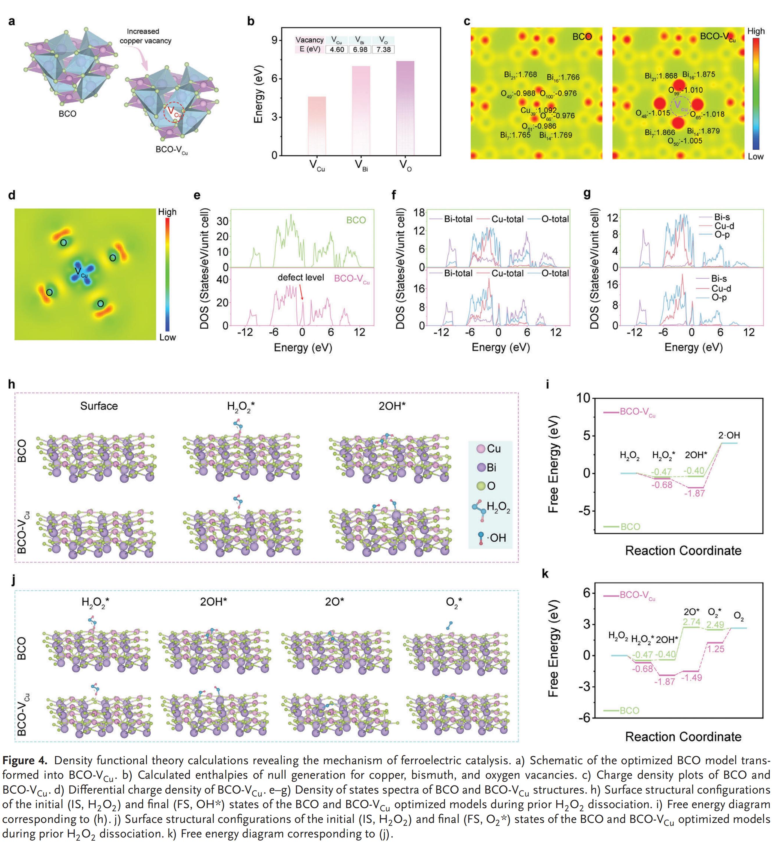 科研加油站 | 铁纳米材料用于细胞铜死亡