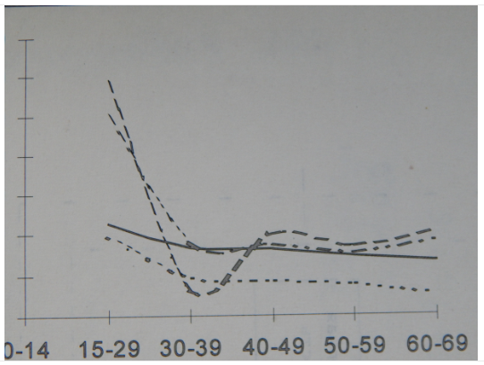 TaqMan探针的实验验证：检测体系中的功能性确认