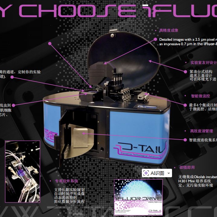iFLUOR细胞成像系统