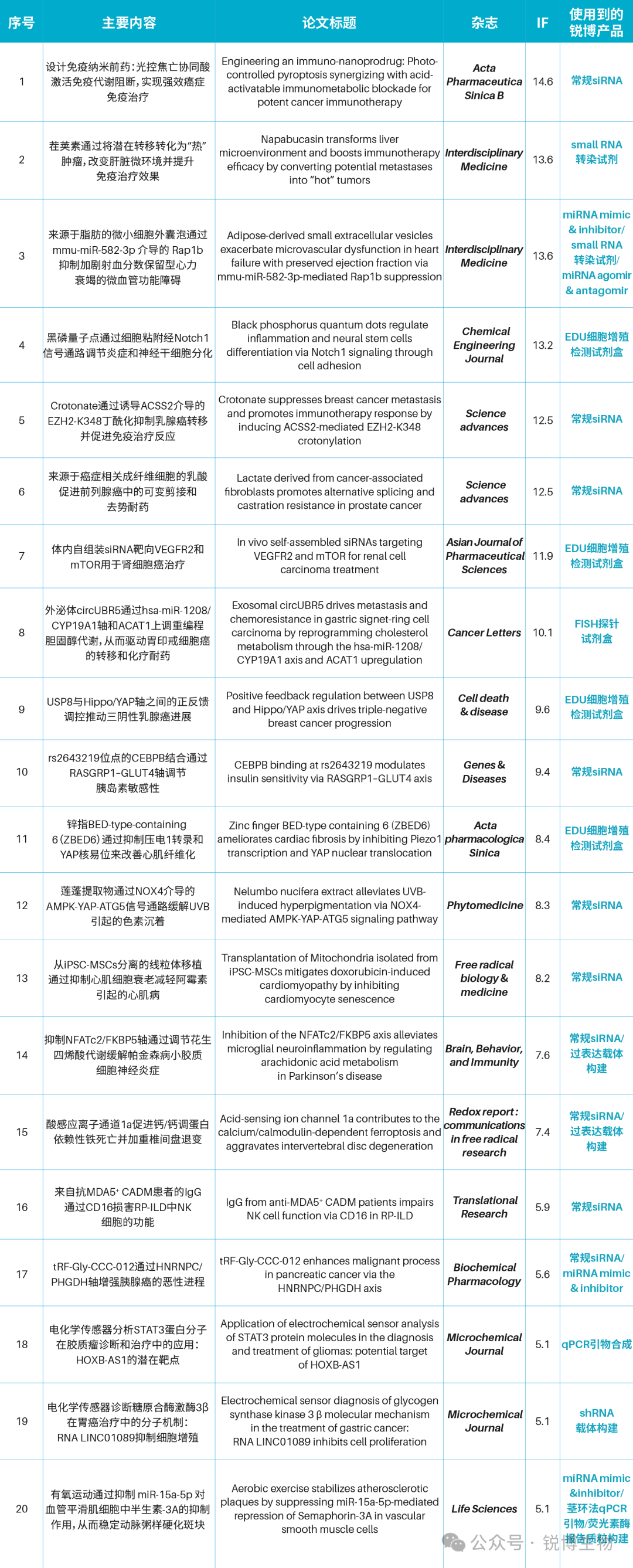 研途有锐｜客户新SCI文献研究汇总（2026.1.19-2026.1.25）