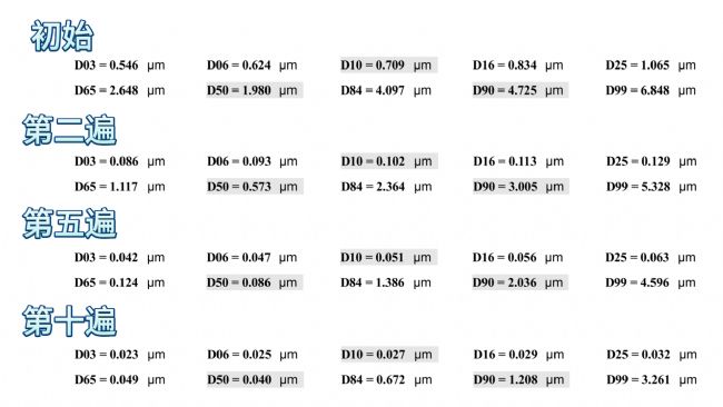 高压均质技术赋能高岭土纳米化改性，拓展复合材料功能性应用