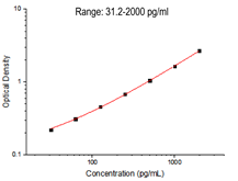 佰乐博生物蛋白抗体推荐Anti-NiV Glycoprotein G Antibody (SAb2524)蛋白抗体，尼帕病毒G糖蛋白配对抗体对