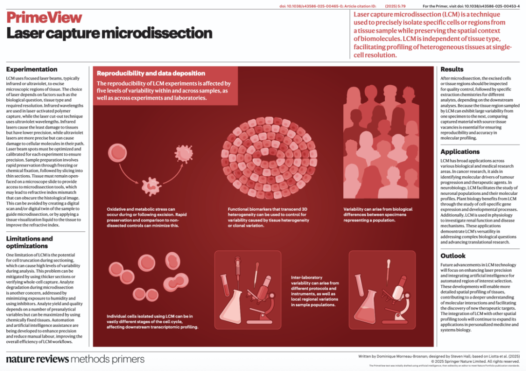 DVP核心速递 | Nature综述解读激光显微切割技术与空间多组学