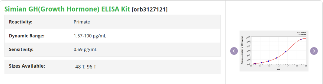 【Biorbyt（猴源）ELISA试剂盒】一应俱全 • 精准灵敏 • 样本适用