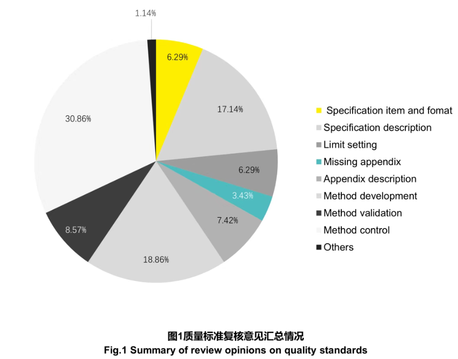 【深度】中检院发文：全面复盘10款CAR-T注册检验，这些“雷区”千万别踩！