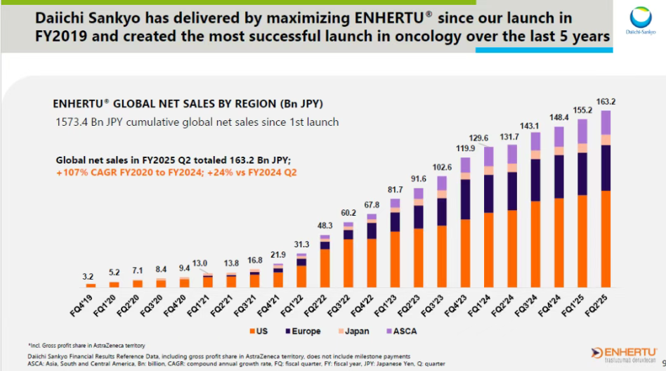 ADC之战：从JPM 2026看国内药企如何破局“靶点内卷”