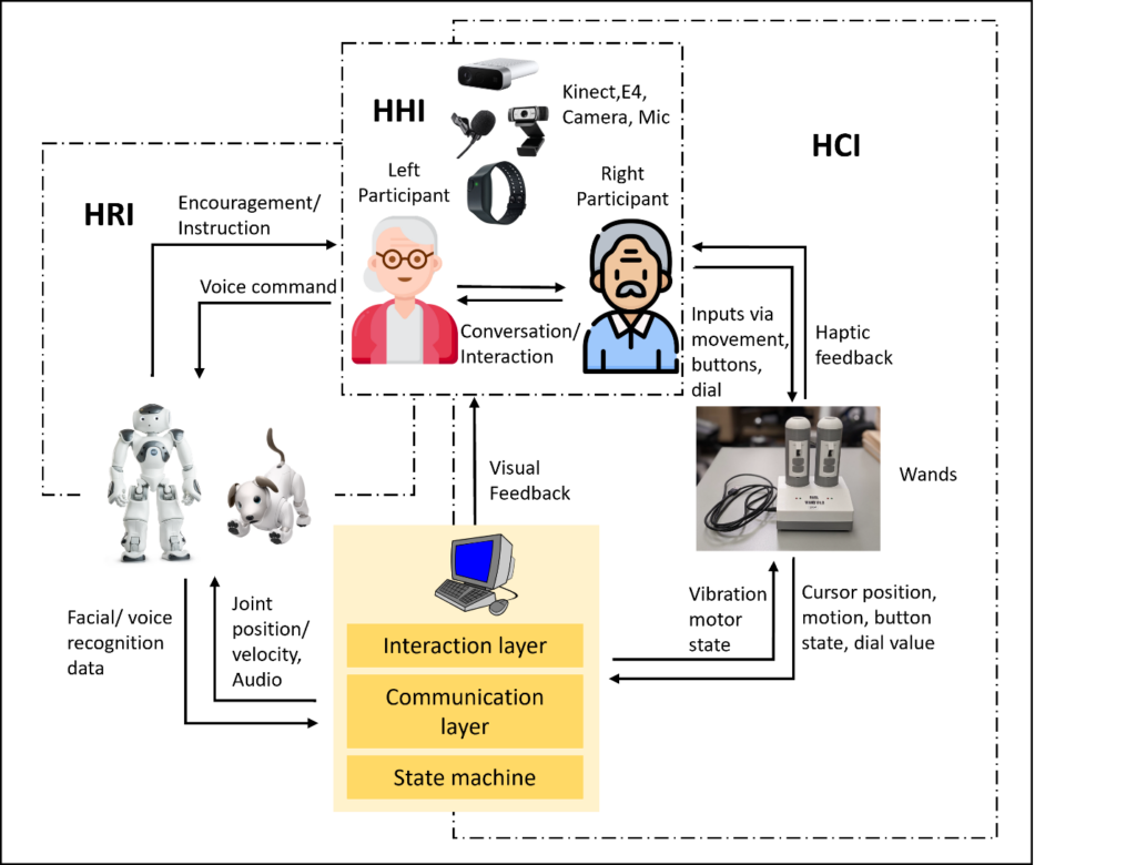 社交辅助机器人与VR在老年护理的应用