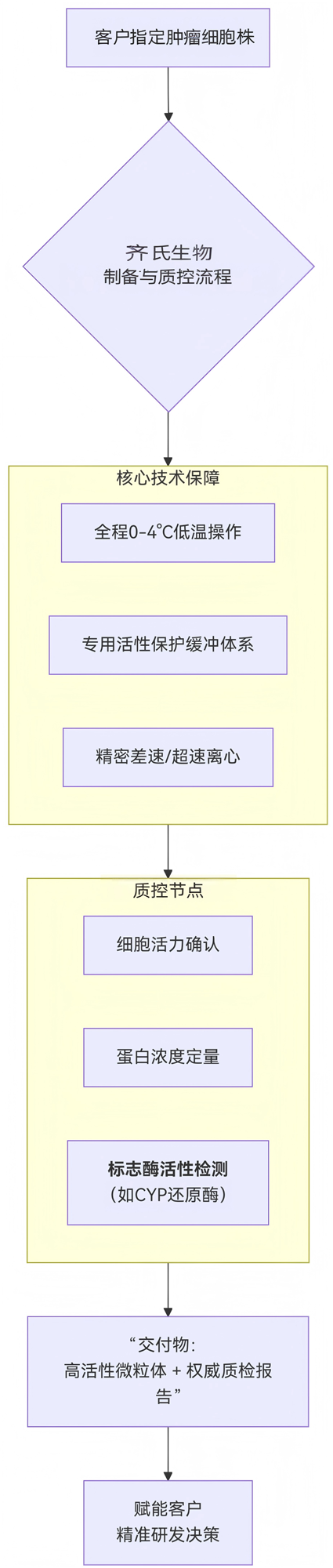 微粒体10-3a.png