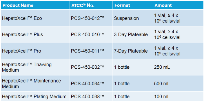 体外肝脏模型「金标准」| ATCC 人原代肝细胞