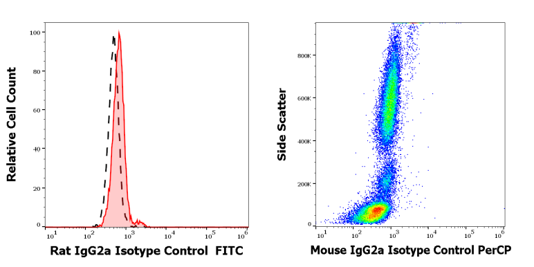 【同型对照抗体】“常见实验问题”全解析、精准“选购指南”