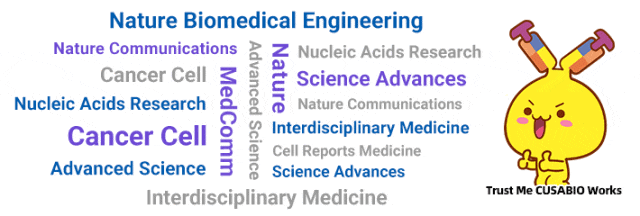 CUSABIO月度高分文献盘点
