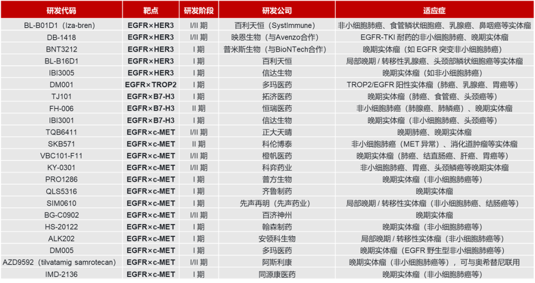 逆袭！EGFR ADC从“鸡肋赛道”到全球必争之地，中国药企凭何领跑？