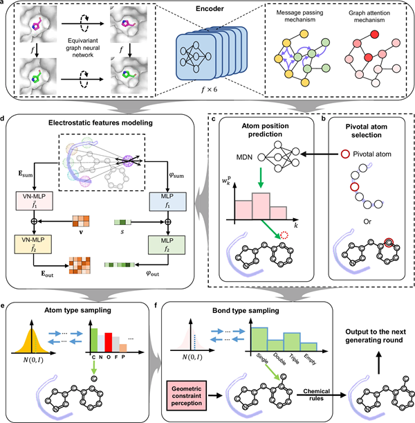 BMG LABTECH多功能酶标仪文献分享,川大连同中科院团队发表在Nature Communications “Deep learning-assisted discovery of a potent and cell-active inhibitor of RNA N6-methyladenosine recognition protein YTHDC2”