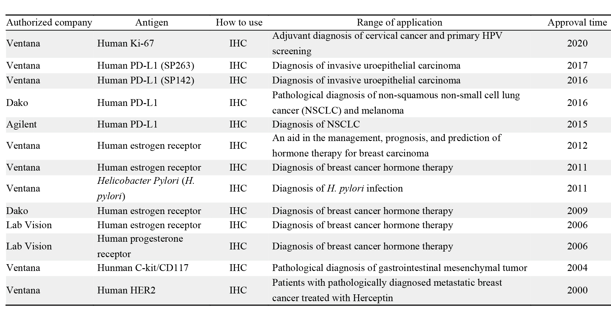 EliteRmab®兔单抗的生产制备策略：三大核心技术引擎介绍