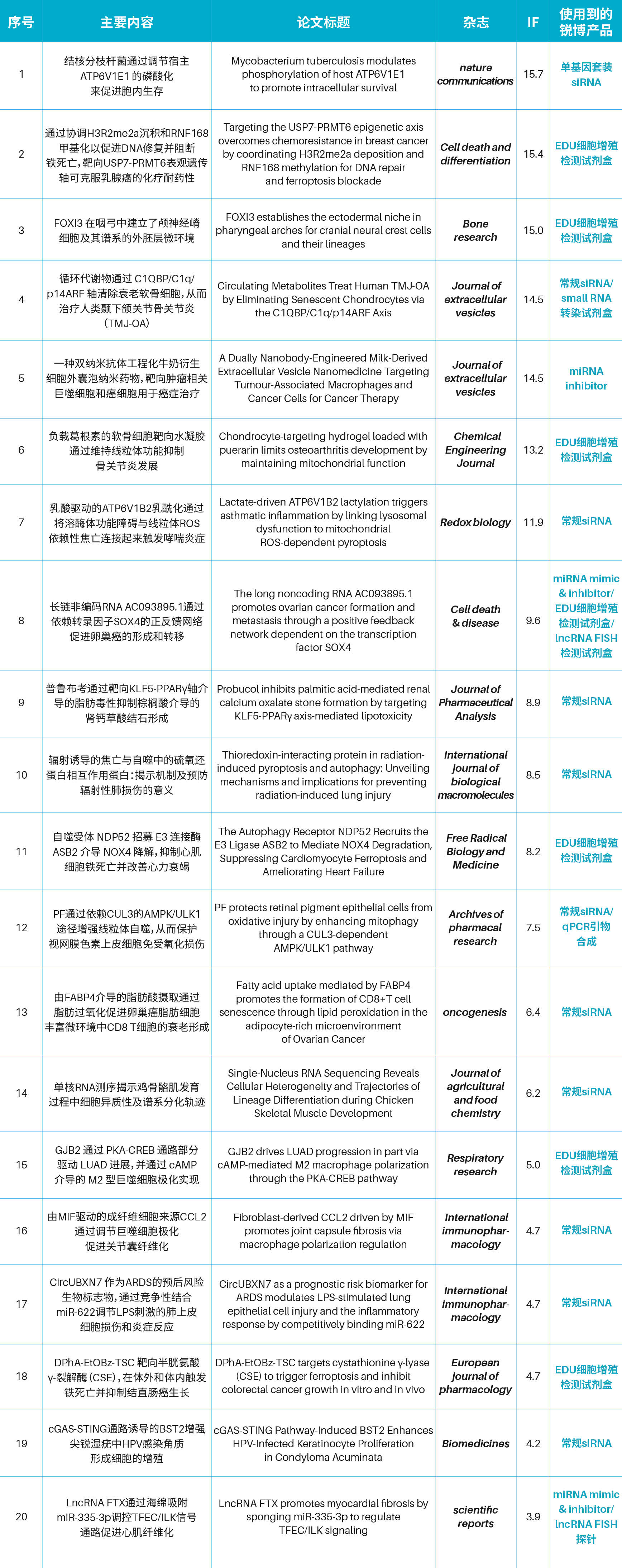 研途有锐｜客户新SCI文献研究汇总（2026.2.2-2026.2.8）